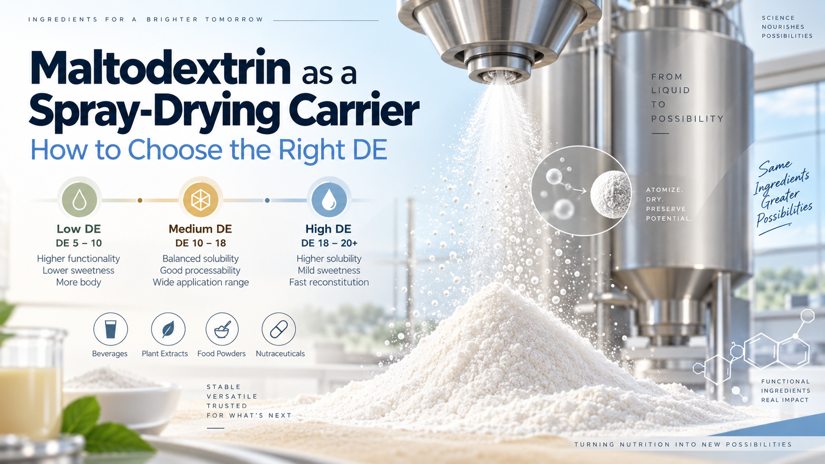Maltodextrin